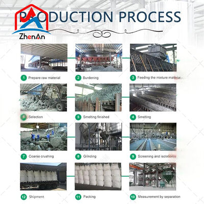 Wysoka twardość, stabilność termiczna, odporność chemiczna